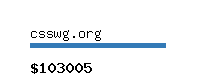 csswg.org Website value calculator