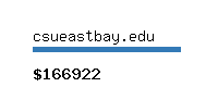 csueastbay.edu Website value calculator