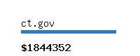 ct.gov Website value calculator