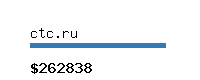 ctc.ru Website value calculator