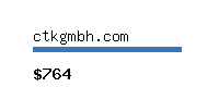 ctkgmbh.com Website value calculator