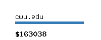 cwu.edu Website value calculator