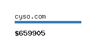 cyso.com Website value calculator