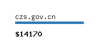 czs.gov.cn Website value calculator