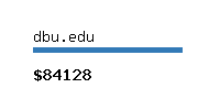 dbu.edu Website value calculator