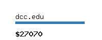 dcc.edu Website value calculator