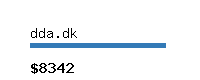 dda.dk Website value calculator