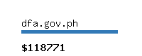 dfa.gov.ph Website value calculator