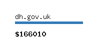 dh.gov.uk Website value calculator