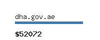 dha.gov.ae Website value calculator