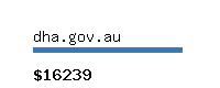 dha.gov.au Website value calculator