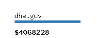 dhs.gov Website value calculator