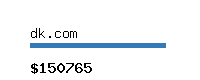 dk.com Website value calculator