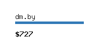 dm.by Website value calculator
