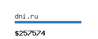 dni.ru Website value calculator