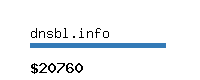 dnsbl.info Website value calculator