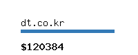 dt.co.kr Website value calculator