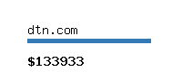 dtn.com Website value calculator