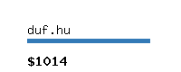 duf.hu Website value calculator