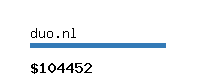 duo.nl Website value calculator