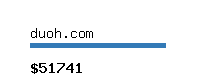 duoh.com Website value calculator