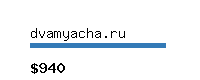 dvamyacha.ru Website value calculator