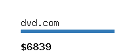 dvd.com Website value calculator