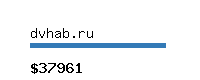 dvhab.ru Website value calculator