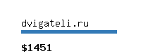 dvigateli.ru Website value calculator