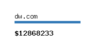 dw.com Website value calculator