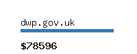 dwp.gov.uk Website value calculator