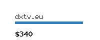 dxtv.eu Website value calculator