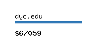 dyc.edu Website value calculator