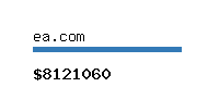 ea.com Website value calculator