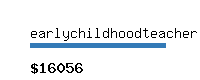 earlychildhoodteacher.org Website value calculator