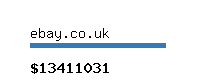 ebay.co.uk Website value calculator