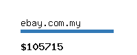 ebay.com.my Website value calculator