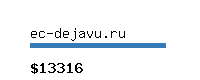 ec-dejavu.ru Website value calculator