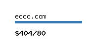 ecco.com Website value calculator