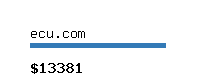 ecu.com Website value calculator