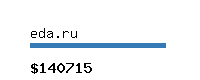 eda.ru Website value calculator