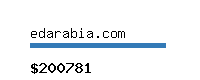 edarabia.com Website value calculator