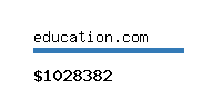 education.com Website value calculator