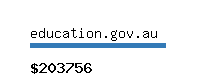 education.gov.au Website value calculator