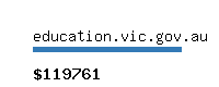 education.vic.gov.au Website value calculator