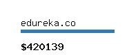 edureka.co Website value calculator