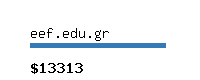 eef.edu.gr Website value calculator