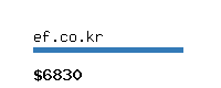 ef.co.kr Website value calculator