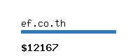 ef.co.th Website value calculator