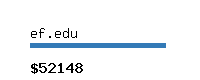 ef.edu Website value calculator